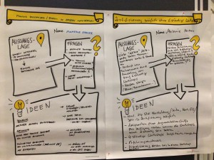 2014_11_20 BarCamp Ergebnis